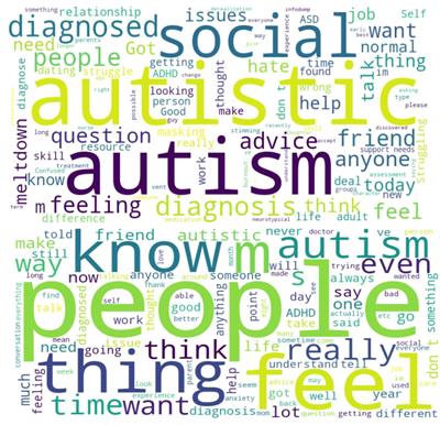 Sentiment analysis of post-COVID-19 health information needs of autism spectrum disorder community: insights from social media discussions